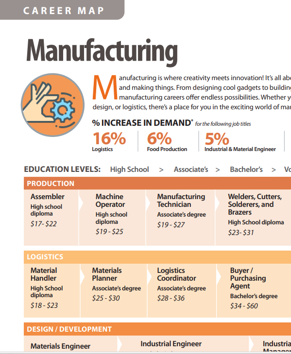 Career map for Manufacturing